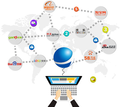 襄陽網(wǎng)站營銷權(quán)威指南 如何選擇優(yōu)質(zhì)互聯(lián)網(wǎng)銷售服務(wù)商